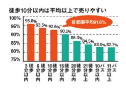 資産価値のある土地の選び方と購入するための手順